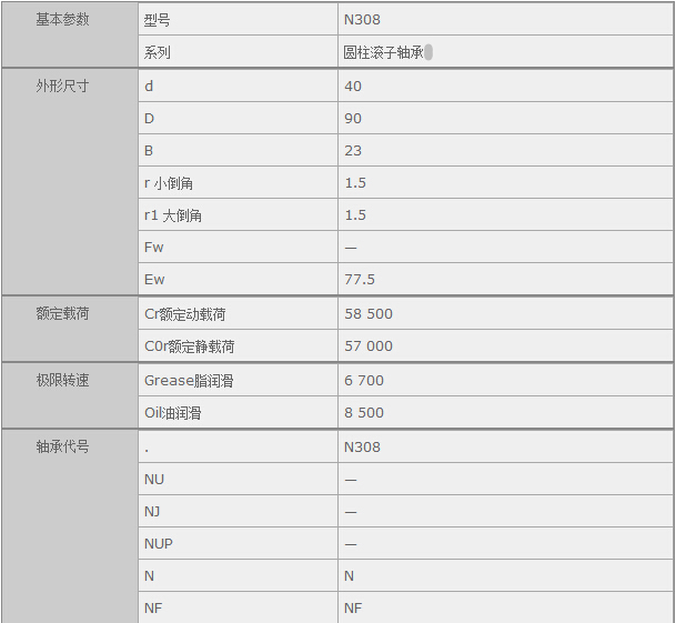 鑫宙國(guó)際貿(mào)易(上海)有限公司進(jìn)口NSKN308軸承參數(shù)資料