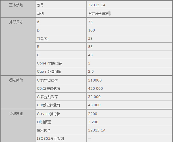 鑫宙國際貿(mào)易(上海)有限公司進口32315CA軸承參數(shù)資料