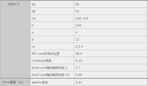 鑫宙國際貿(mào)易(上海)有限公司進(jìn)口HR32315J軸承參數(shù)資料