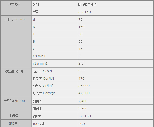 鑫宙國際貿(mào)易(上海)有限公司進(jìn)口32315U軸承參數(shù)資料
