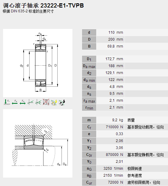 鑫宙國際貿(mào)易(上海)有限公司進(jìn)口23222E1TVPB軸承參數(shù)資料