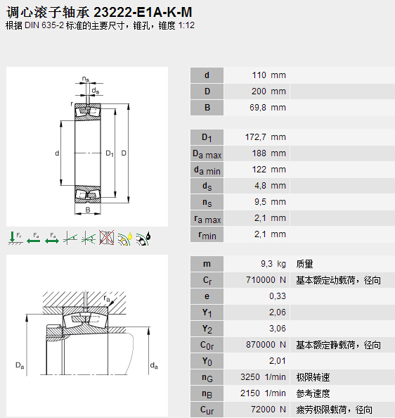 鑫宙國(guó)際貿(mào)易(上海)有限公司進(jìn)口23222E1AK.M軸承參數(shù)資料