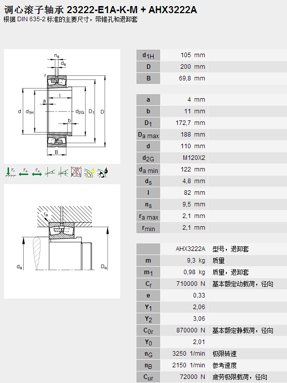 鑫宙國(guó)際貿(mào)易(上海)有限公司進(jìn)口23222E1AK.M+AHX3222A軸承參數(shù)資料