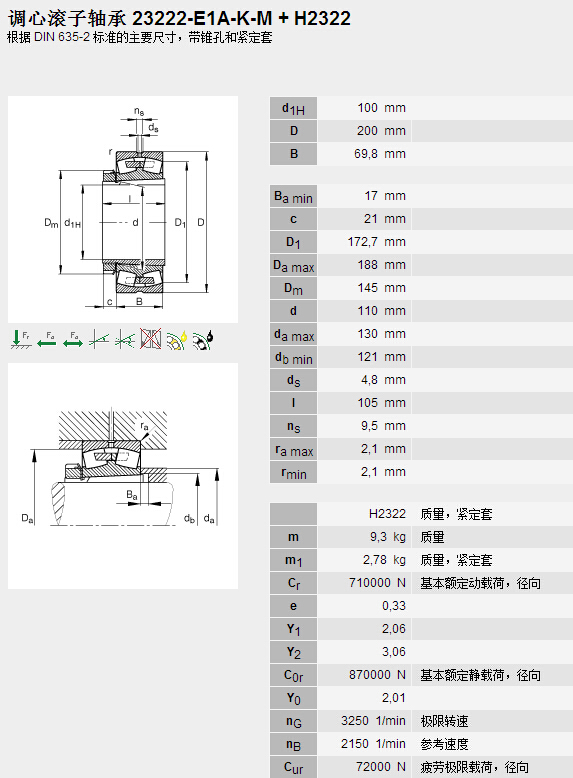 鑫宙國際貿(mào)易(上海)有限公司進(jìn)口23222E1AK.M+H2322軸承參數(shù)資料