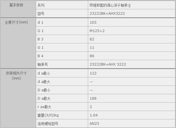 鑫宙國(guó)際貿(mào)易(上海)有限公司進(jìn)口23222BK+AHX3222軸承參數(shù)資料