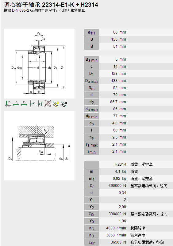 鑫宙國際貿易(上海)有限公司進口22314E1K+H2314軸承參數資料