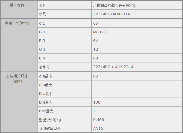 鑫宙國(guó)際貿(mào)易(上海)有限公司進(jìn)口22314BK+AHX2314軸承參數(shù)資料