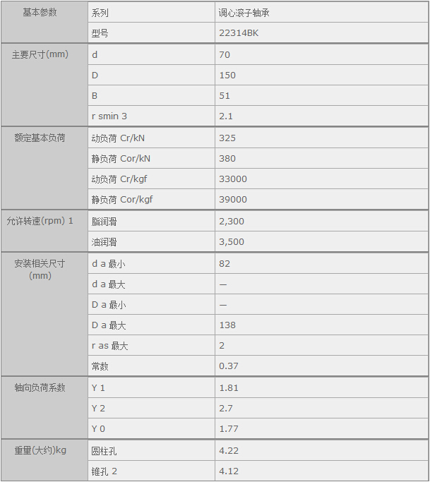 鑫宙國際貿(mào)易(上海)有限公司進(jìn)口22314BK軸承參數(shù)資料