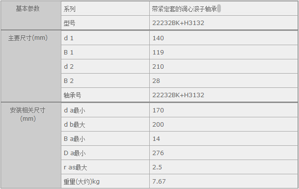 鑫宙國(guó)際貿(mào)易(上海)有限公司進(jìn)口22232BK+H3132軸承參數(shù)資料