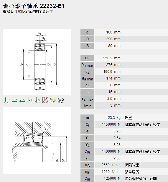 鑫宙國(guó)際貿(mào)易(上海)有限公司進(jìn)口22232E1軸承參數(shù)資料