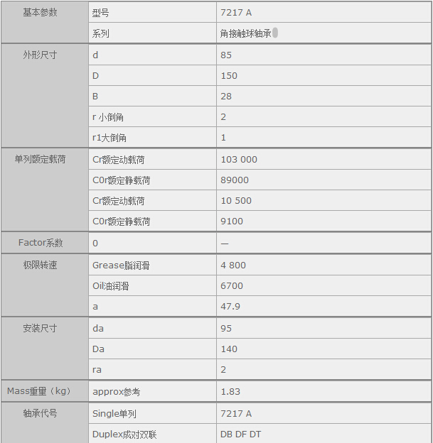 鑫宙國際貿(mào)易(上海)有限公司進口7217A軸承參數(shù)資料