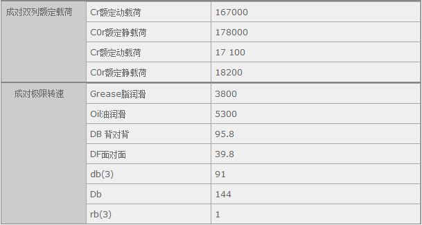 鑫宙國際貿(mào)易(上海)有限公司進口7217A軸承參數(shù)資料