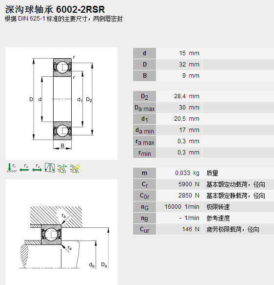 鑫宙國際貿(mào)易(上海)有限公司進口6002.2RSR軸承參數(shù)資料