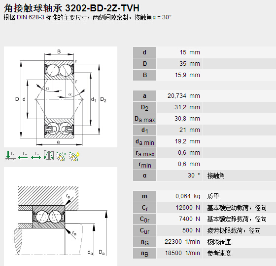 鑫宙國際貿(mào)易(上海)有限公司進(jìn)口3202-BD-2Z-TVH軸承參數(shù)資料