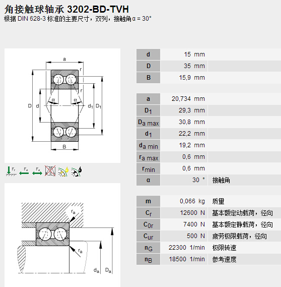 鑫宙國際貿(mào)易(上海)有限公司進(jìn)口3202-BD-TVH軸承參數(shù)資料