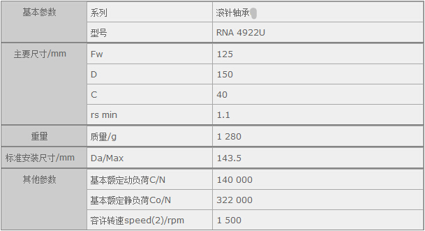 鑫宙國際貿(mào)易(上海)有限公司進(jìn)口RNA4922U軸承參數(shù)資料