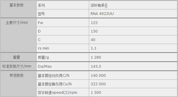 鑫宙國(guó)際貿(mào)易(上海)有限公司進(jìn)口RNA4922UU軸承參數(shù)資料