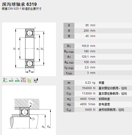 鑫宙國際貿(mào)易(上海)有限公司進口FAG6319軸承參數(shù)資料