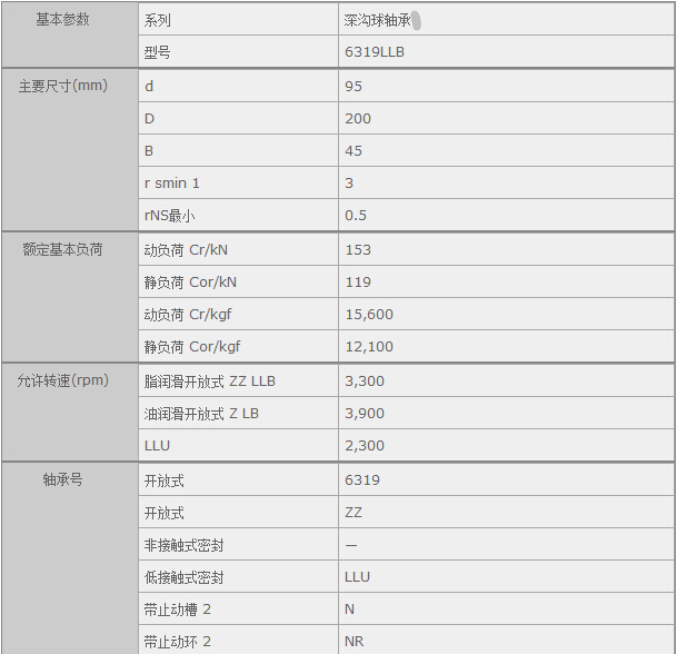 鑫宙國際貿(mào)易(上海)有限公司進口6319LLB軸承參數(shù)資料