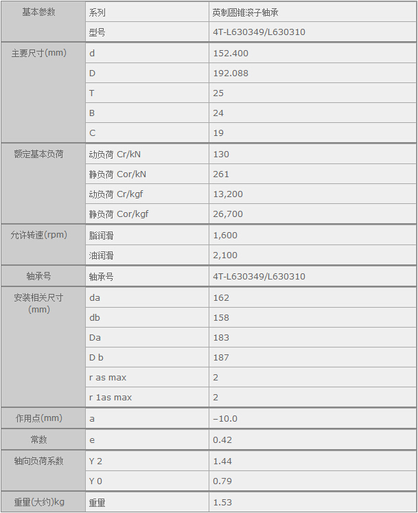 鑫宙國際貿(mào)易(上海)有限公司進(jìn)口4T-L630349/L630310軸承參數(shù)資料