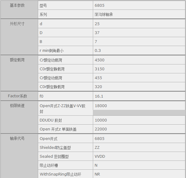 鑫宙國際貿(mào)易(上海)有限公司進(jìn)口NSK6805軸承參數(shù)資料