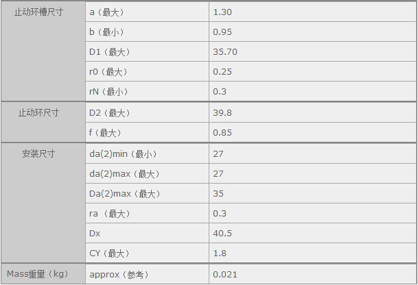 鑫宙國際貿(mào)易(上海)有限公司進(jìn)口NSK6805軸承參數(shù)資料