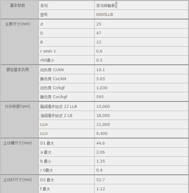 鑫宙國際貿(mào)易(上海)有限公司進(jìn)口NTN6005LLB軸承參數(shù)資料
