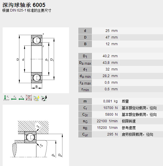 鑫宙國(guó)際貿(mào)易(上海)有限公司進(jìn)口FAG6005軸承參數(shù)資料