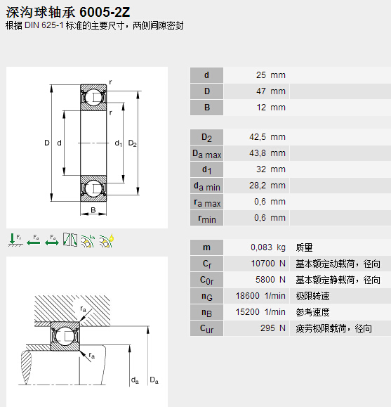 鑫宙國際貿(mào)易(上海)有限公司進(jìn)口6005.2ZR軸承參數(shù)資料