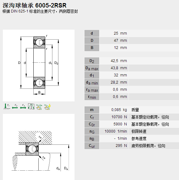 鑫宙國(guó)際貿(mào)易(上海)有限公司進(jìn)口6005.2RSR軸承參數(shù)資料